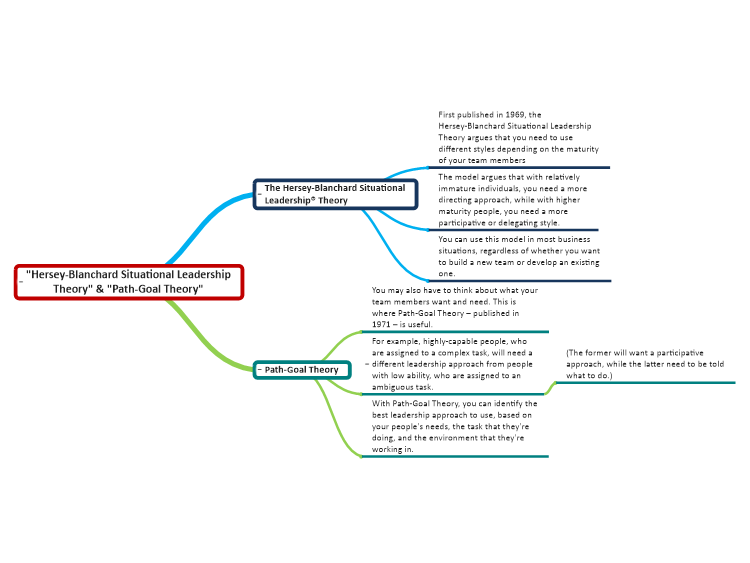 the path goal theory