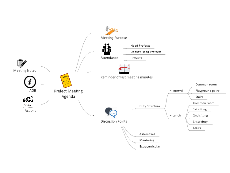 Prefect Meeting Agenda Geoqvgj2_Prefect-Meeting-Agenda-mind-map