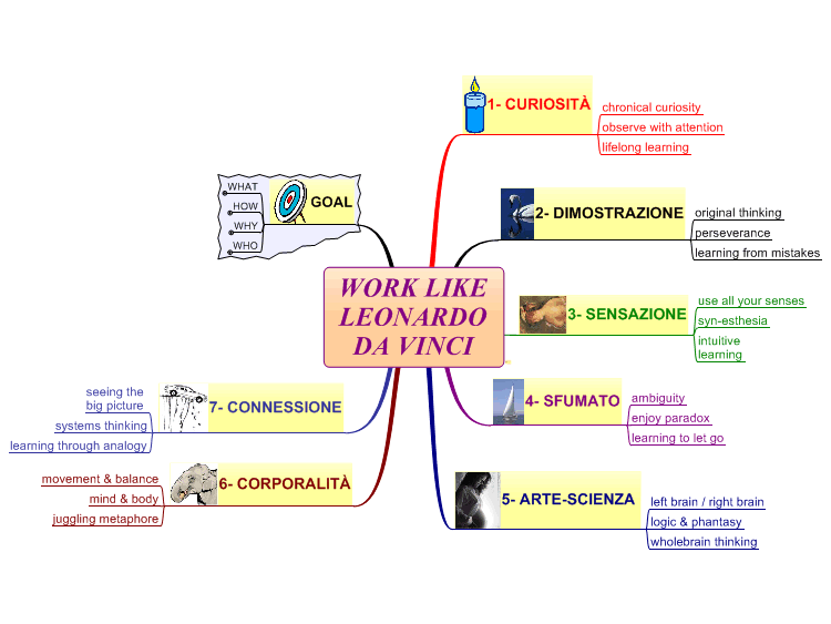 WORK LIKE LEONARDO DA VINCI