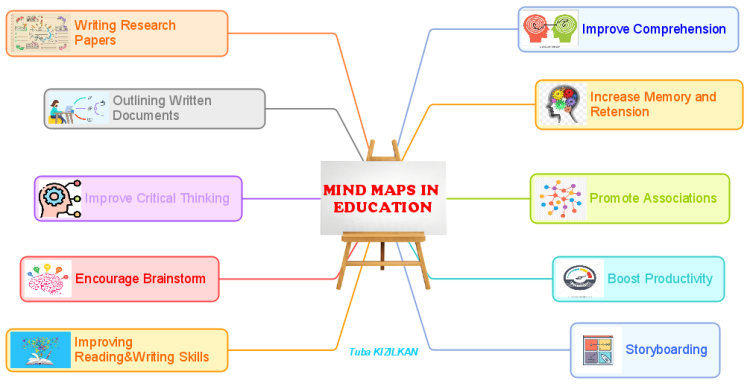 MIND MAPS IN EDUCATION