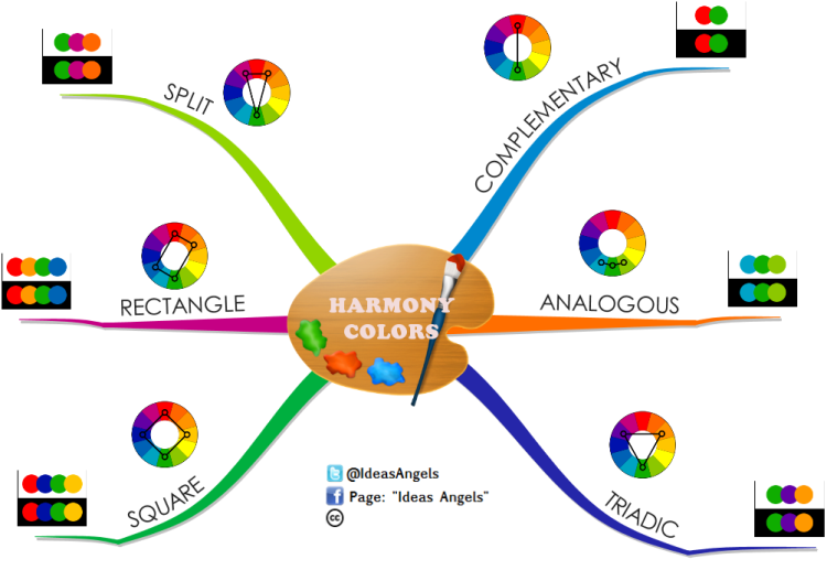  Harmony Colors GuEMjoHn_Harmony-Colors-mind-map