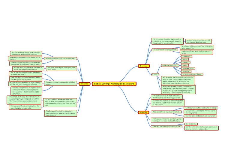 Critical Writing: Planning and Structure