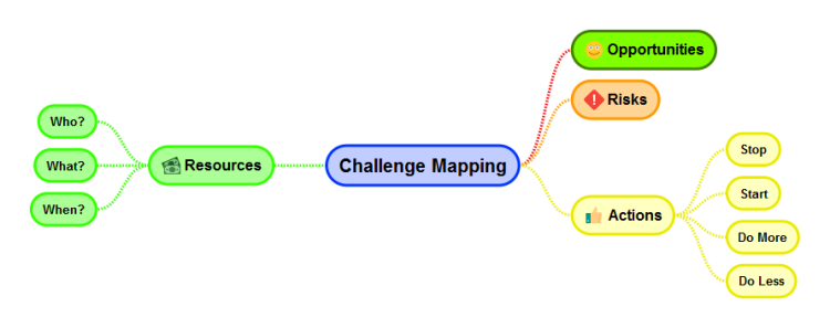 challenge mapping template simplemind mind map template mapping template