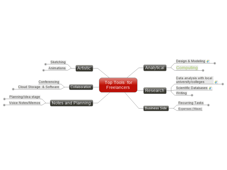 Top Tools  for Freelancers