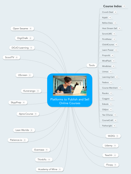 Platforms to Create, Publish and Sell Online Courses