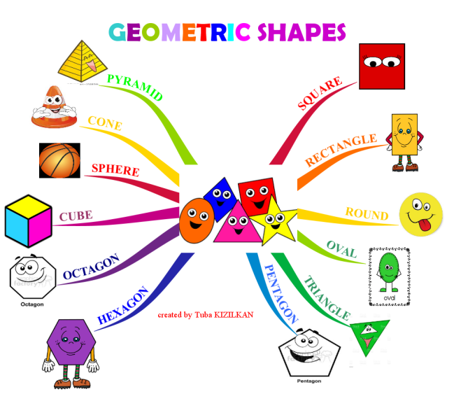 Geometric Shapes With Words Images
