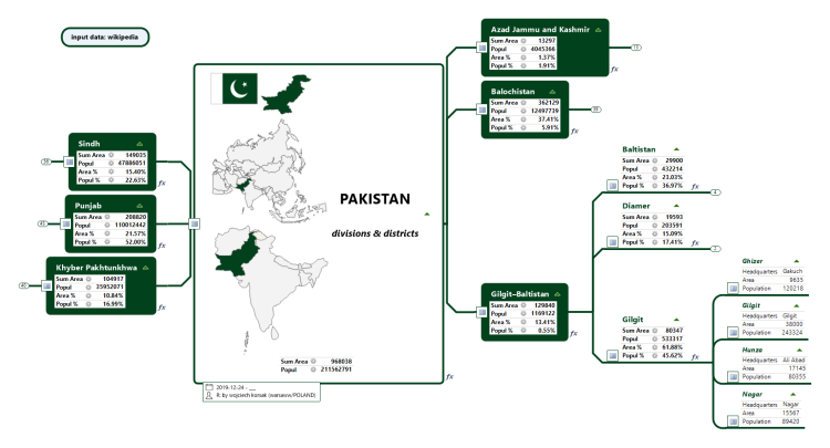 PAKISTAN divisions &amp; districts
