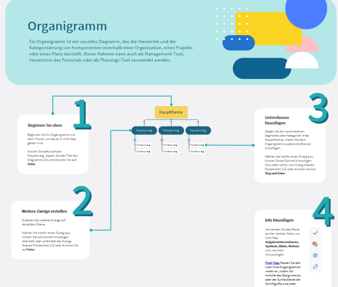 Organigramm