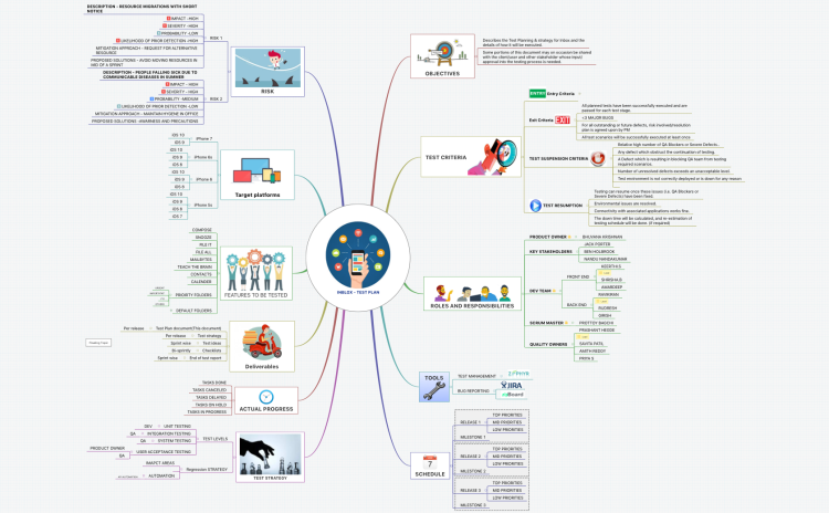 Software - Test Plan