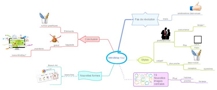 iMindMap 7.1.2 professional