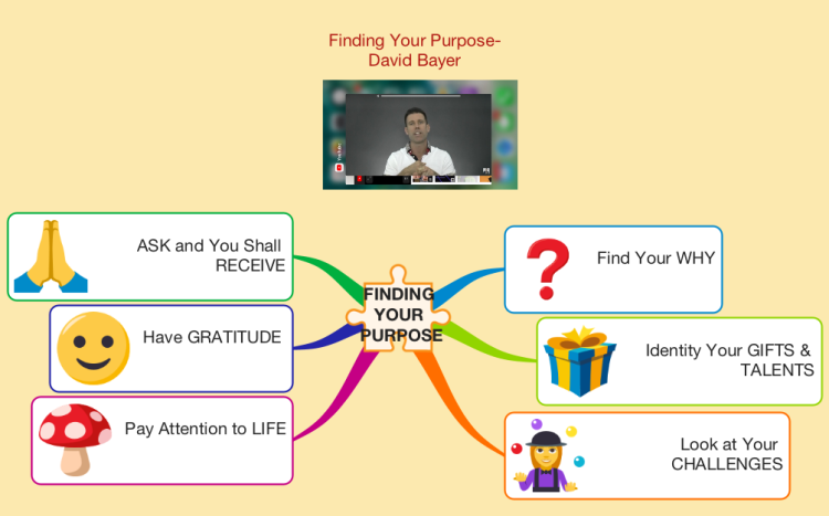 Finding Your Purpose