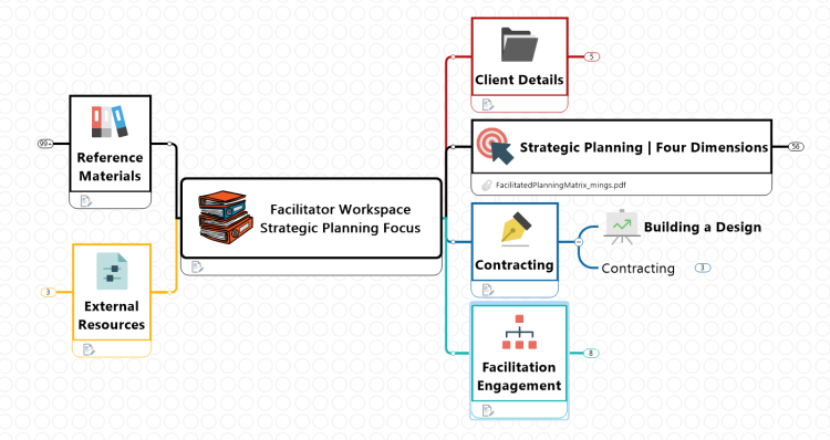 Facilitator Workspace - Strategic Planning Focus
