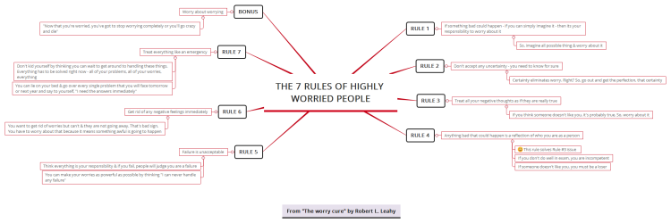The 7 Rules of Highly Worried People