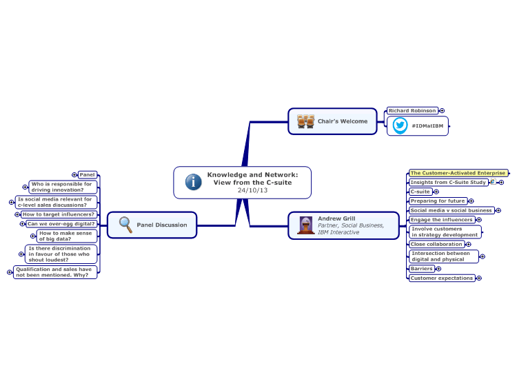 Knowledge &amp; Network: What&#39;s working in B2B?