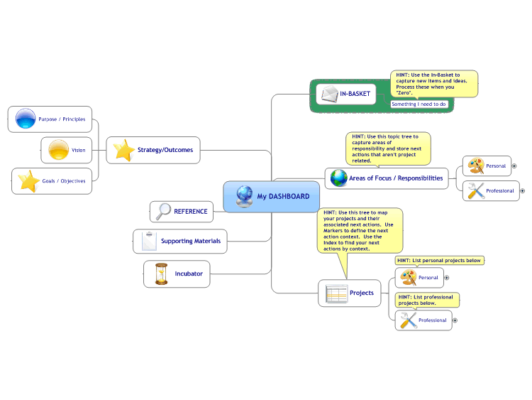 All-In Dashboard for Getting Things Done(tm).