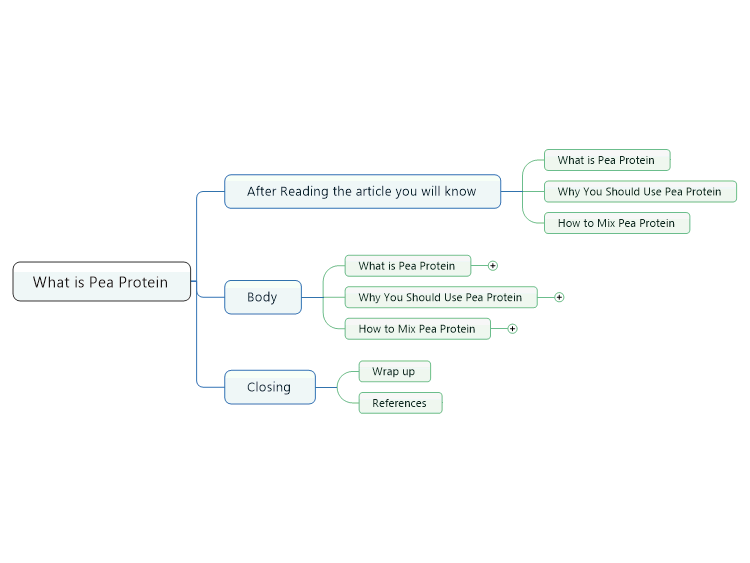What Is Pea Protein MindManager Mind Map Template Biggerplate the-complete-low-fodmap-list-of-foods-to-eat-and-avoid