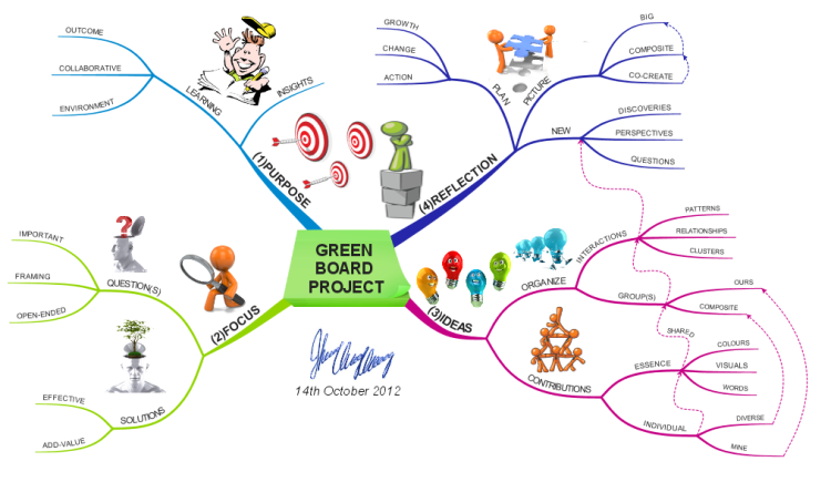 Green Board Project
