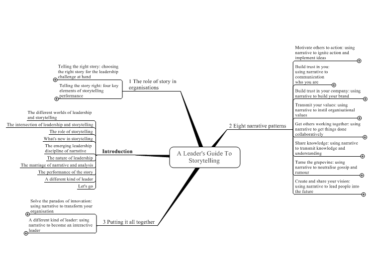 A Leader&#39;s Guide To Storytelling by Stephen Denning
