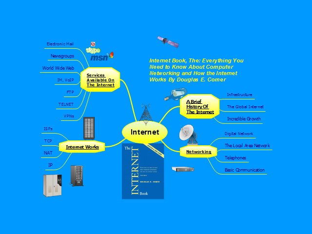 the best free mind mapping software