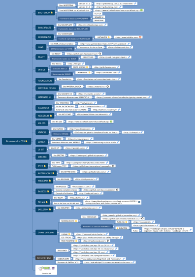 Frameworks CSS