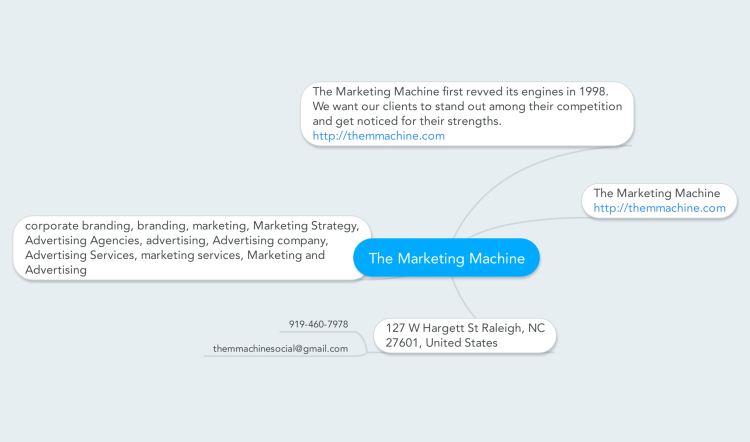 The Marketing Machine
