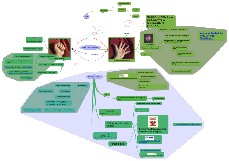 SARS-CoviD-2-19- Fakts and Fake-Information for your personal decision making an&hellip;