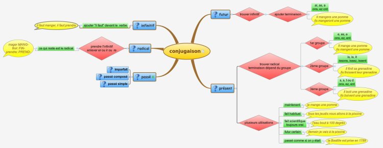 Fran&#231;ais CM2: conjugaison