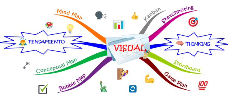 VISUAL THINKING: iMindMap mind map template  Biggerplate
