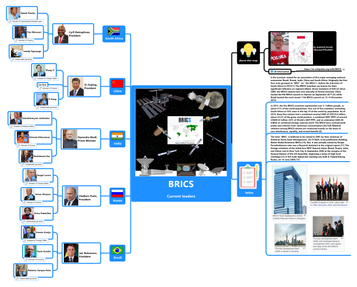BRICS - Current leaders