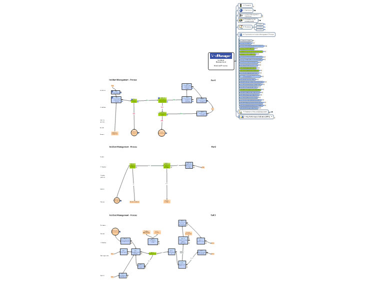 Incident Management Template