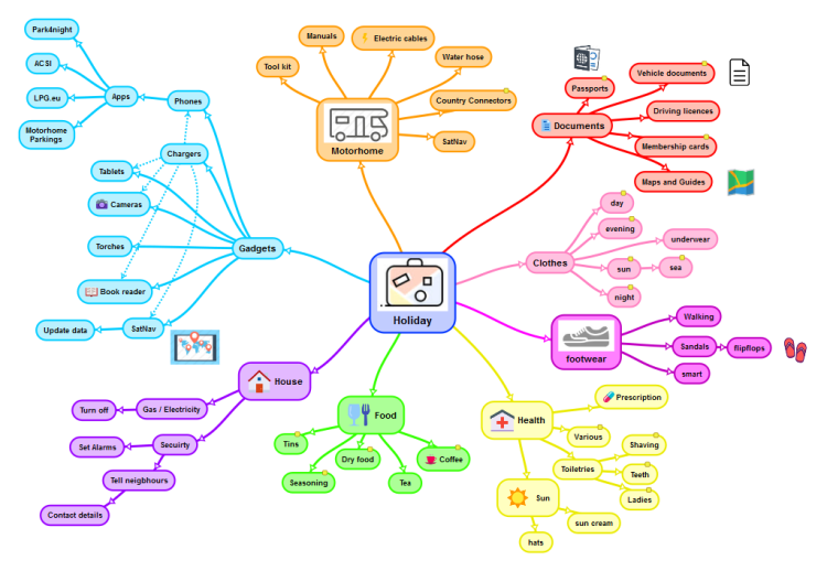 simplemind map simplemind map