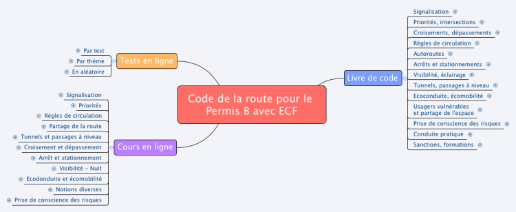 Code de la route pour le Permis B avec ECF