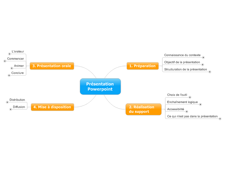 Faire une (bonne) pr&#233;sentation Powerpoint