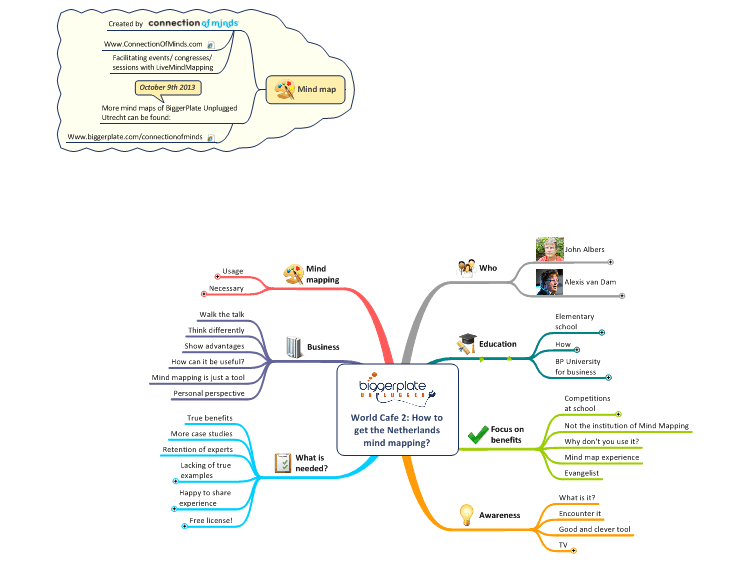 BPUN World Cafe 2: How to get the Netherlands mind mapping?