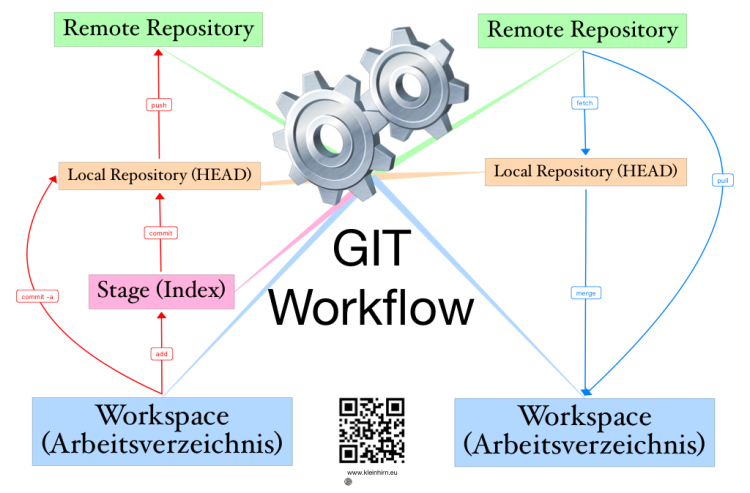 git submodule workflow