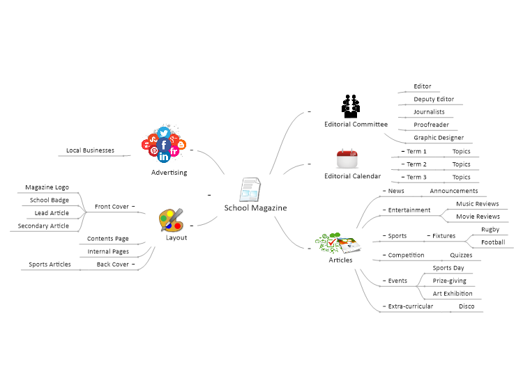 School Magazine IPwyXrNN_School-Magazine-mind-map