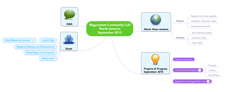 Biggerplate Community Call North America (Sept)