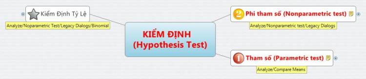 Hypothesis Test