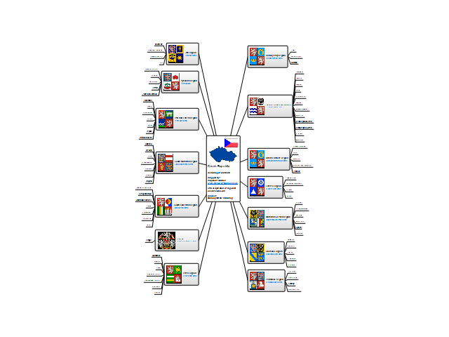 Czech Republic mindmap of districts