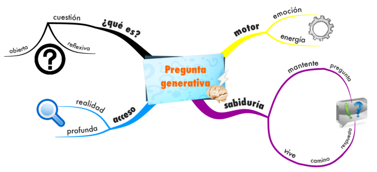 Preguntas generativas