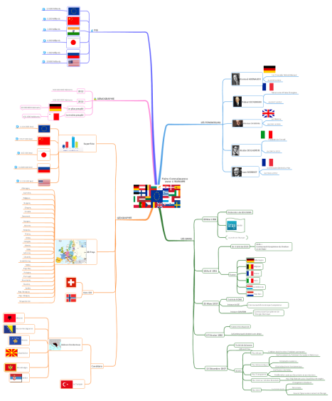 Faire Connaissance avec l&#39;Europe