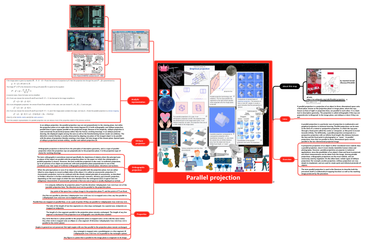 Parallel projection