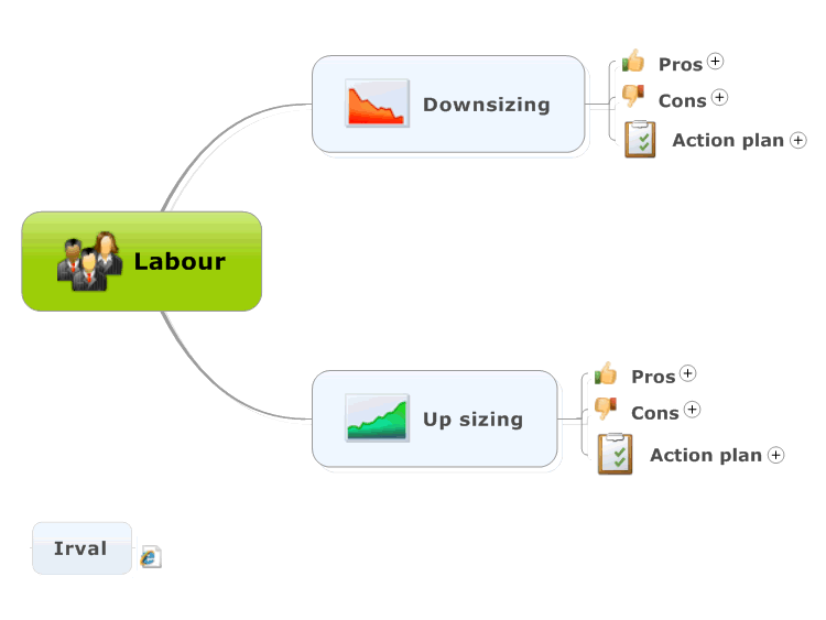 Labour - upsize or downsize?