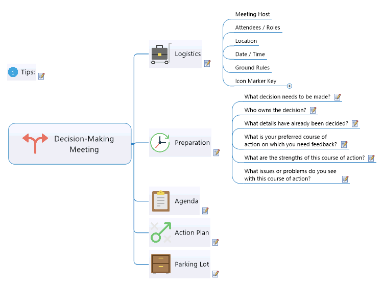 Decision-Making Meeting Template