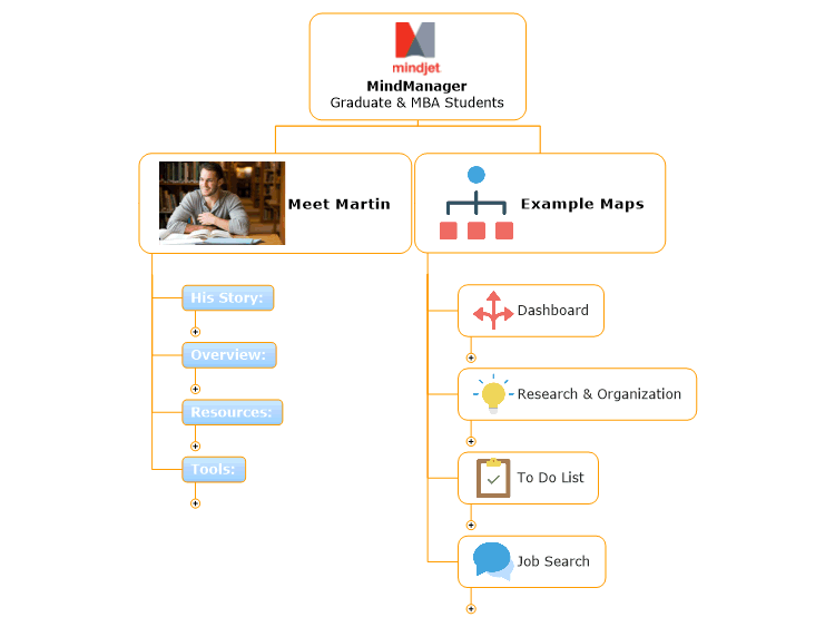 MindManager Graduate &amp; MBA Students