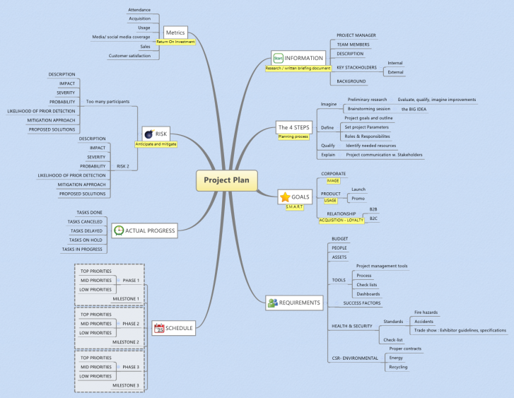 Events Planning