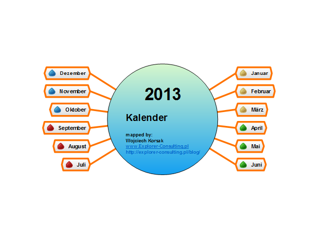 Visuelles Management - Mind Map Kalender - 2013