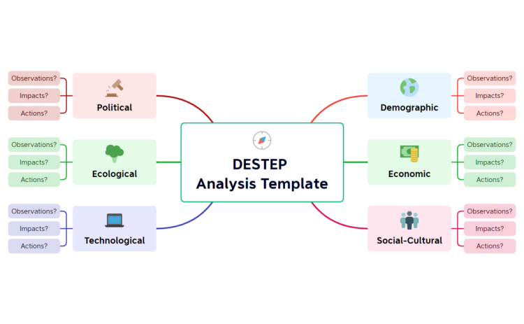 DESTEP Analysis Template (XMind)