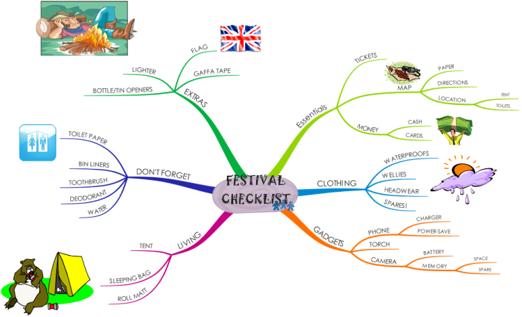 download Proteome