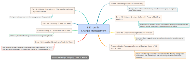 8 Errors in Change Management